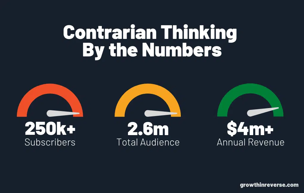 contrarian thinking by the numbers