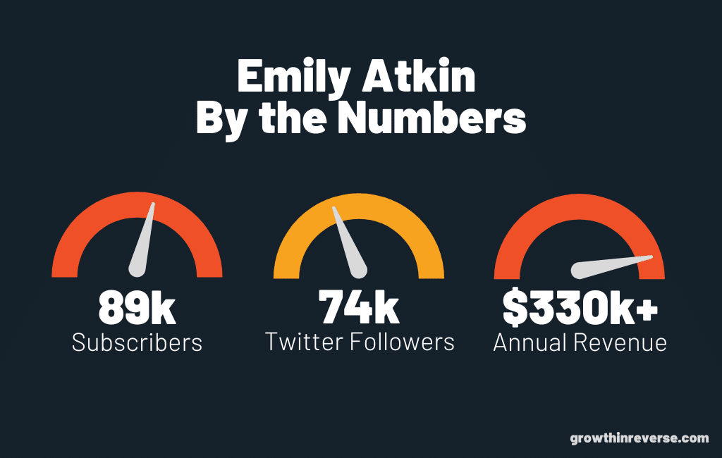 heated by the numbers